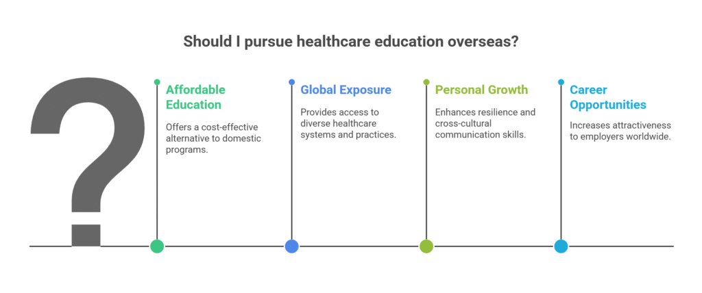 Why Study Healthcare & Nursing Abroad? The Affordable Route