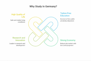 Why Study in Germany?