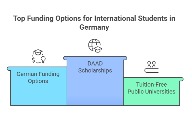 Tuition Fees and Scholarship in Germany